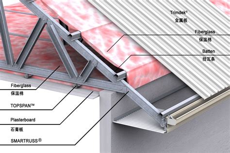 metal roof on a frame house|metal roof framing diagram.